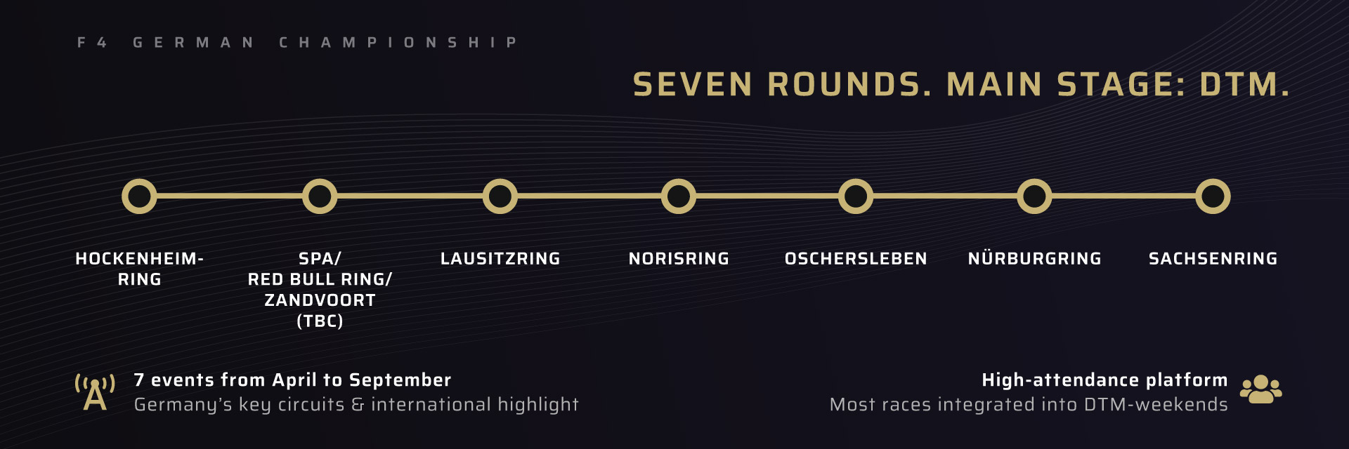 F4 German Championship - Seven Rounds